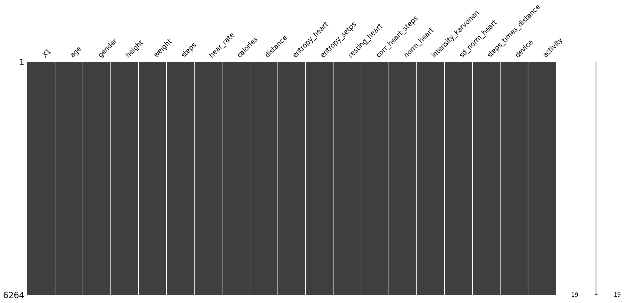 missingno graph